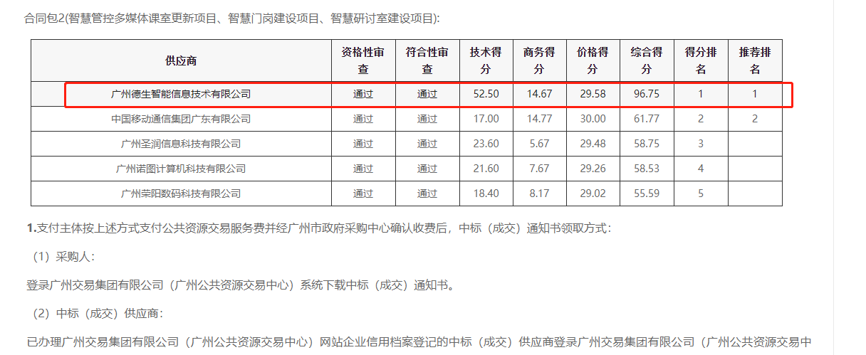 极悦娱乐极悦喜提大标！ 智慧校园一卡通，助力广州市技师学院校园信息化建设